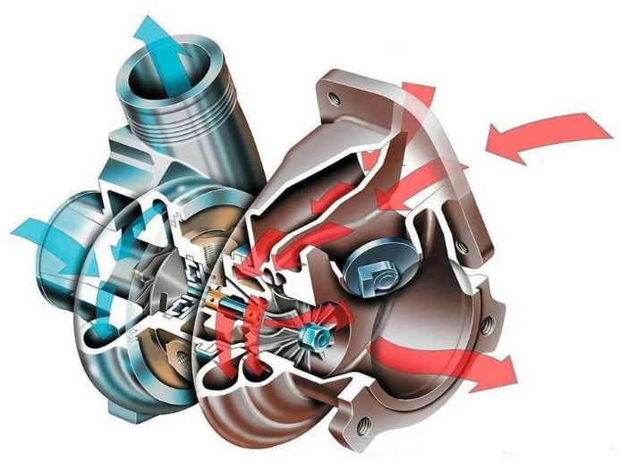 Turbocompresseur en détail